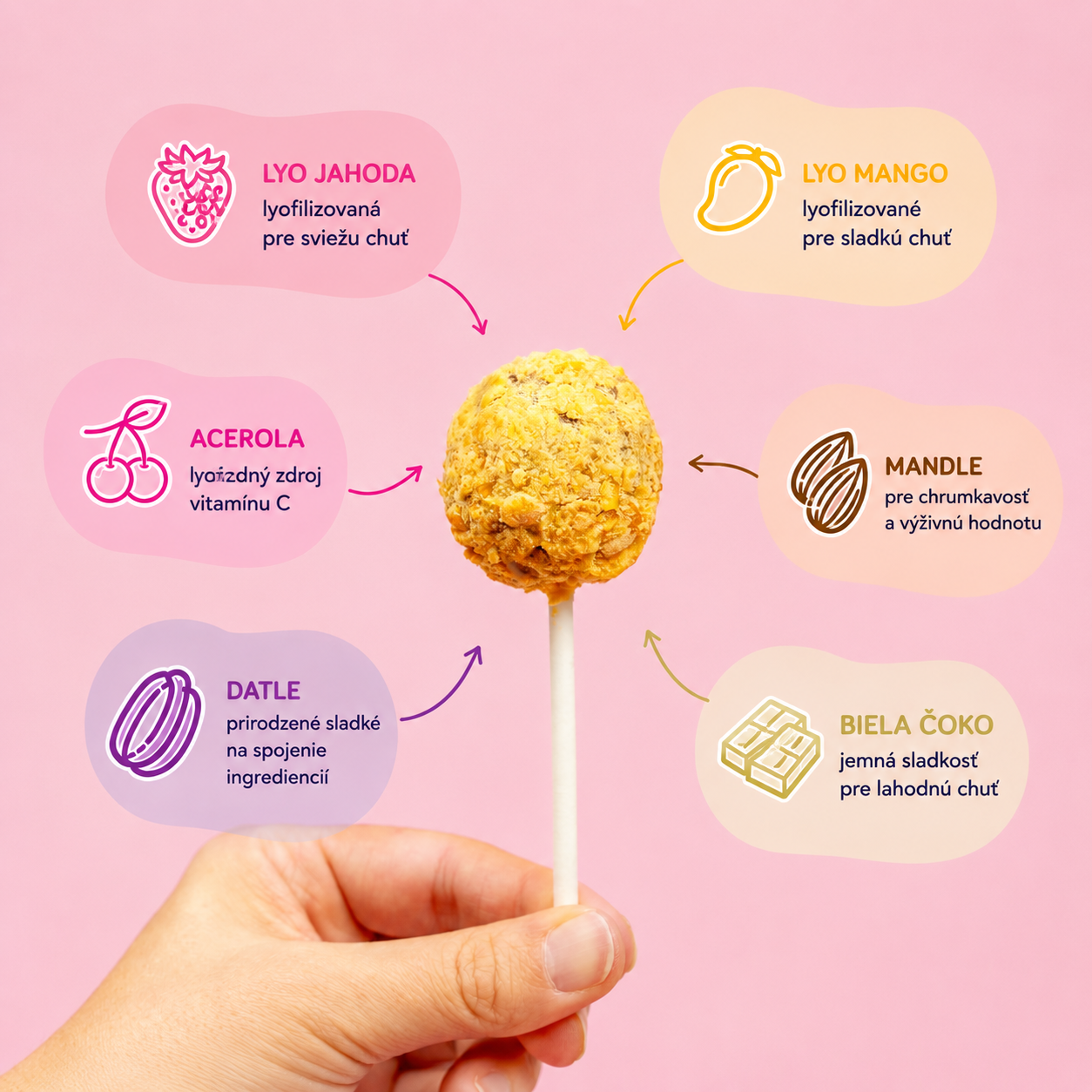 10 KS SweetPop RAW lízatká z datlí – Jahoda & mango