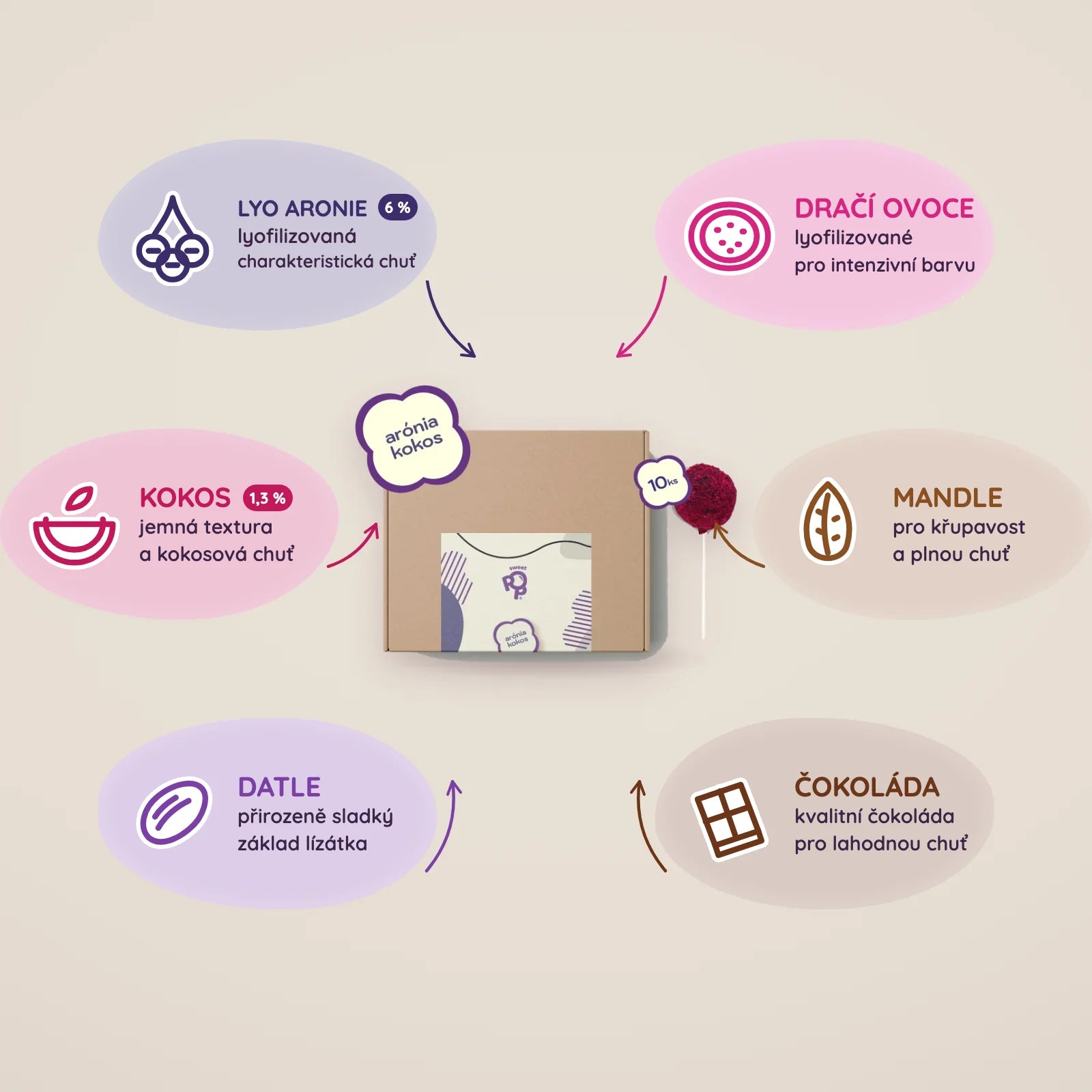 Sweet box Aronie - Kokos 10ks raw lízátek – co je uvnitř