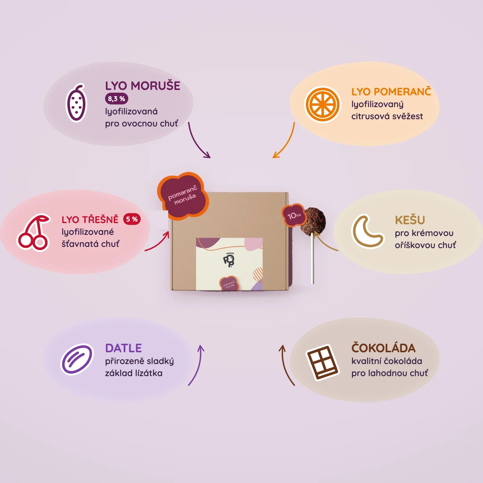 Sweet box Moruša - Pomeranč 10ks – co je uvnitř